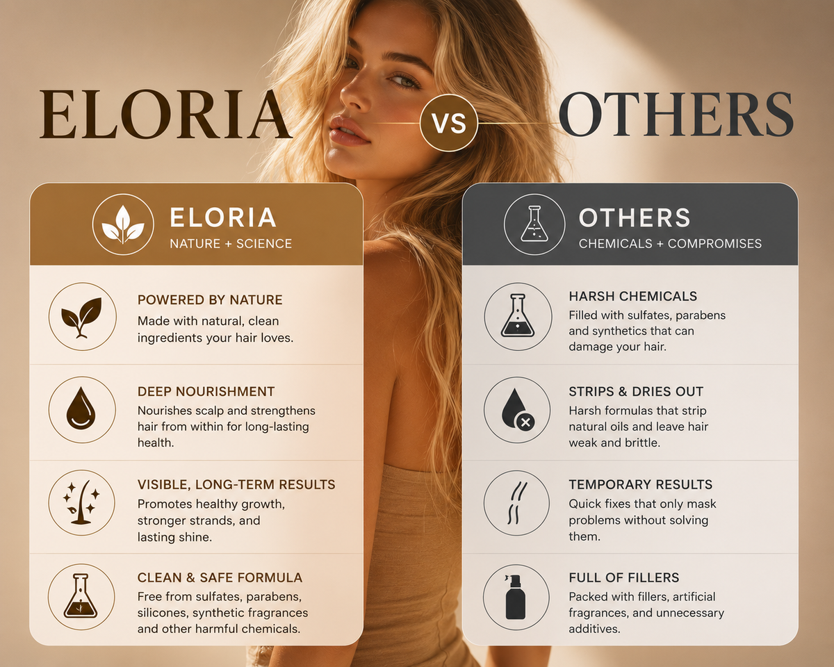 Eloria Natural Batana Hair Oil